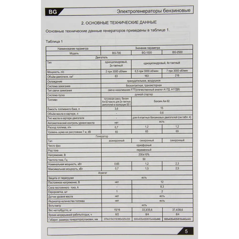 Бензиновый генератор BG-700 0.7 кВт для дачи и отдыха 85515804 Santreyd STLM-1580531 - Вид №5