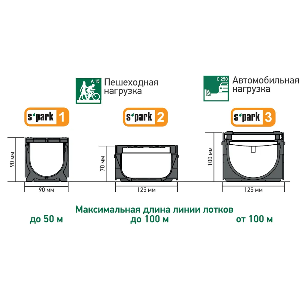 Патрубок Standartpark пластиковый для лотка Spark 1 STLM-2072775 - Вид №2
