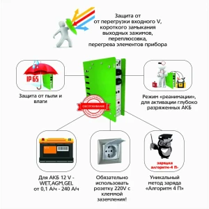 Зарядное устройство Автоэлектрика Т 1060 9 А