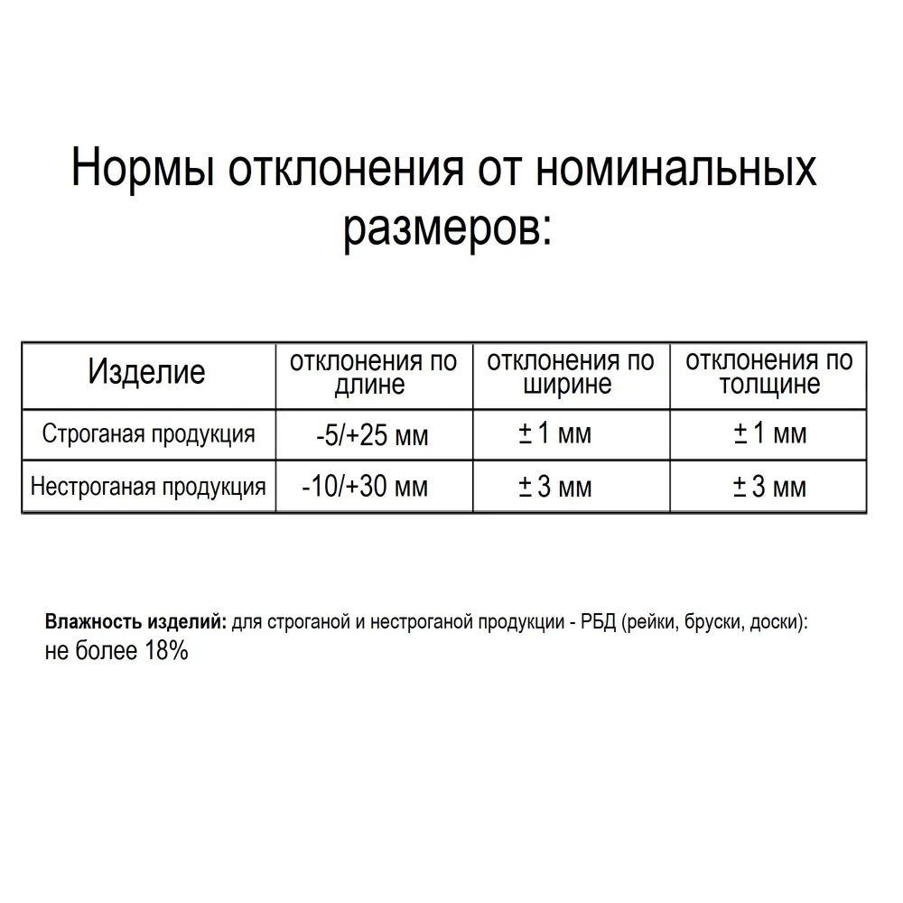 Доска строганая 23x98x2000 мм лиственница ФГИС ЛК 81949785 STLM-2196088 Santreyd  - Вид №4