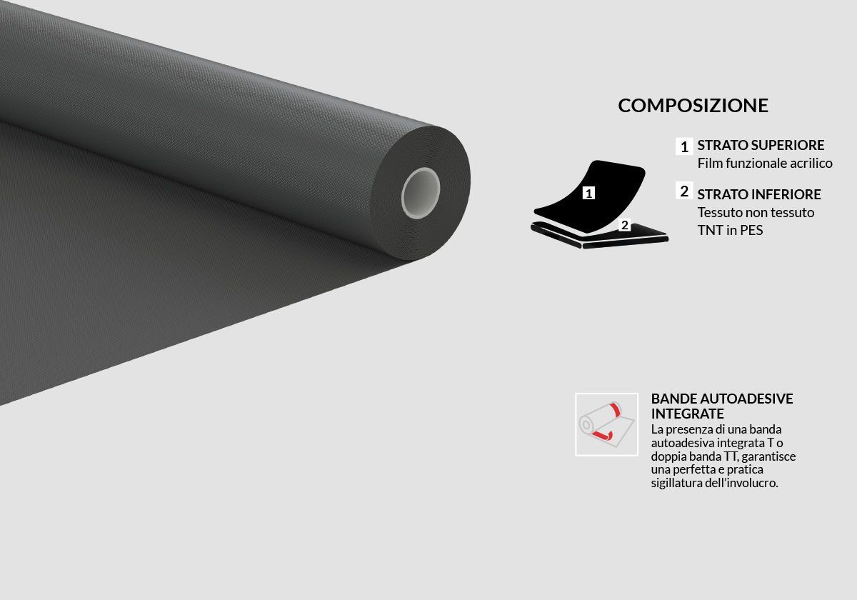 Высоко воздухопроницаемая акриловая мембрана, устойчивая к ультрафиолетовому излучению ONDULINE ITALIA ONDUTISS ARCH-00065776 - Вид №1