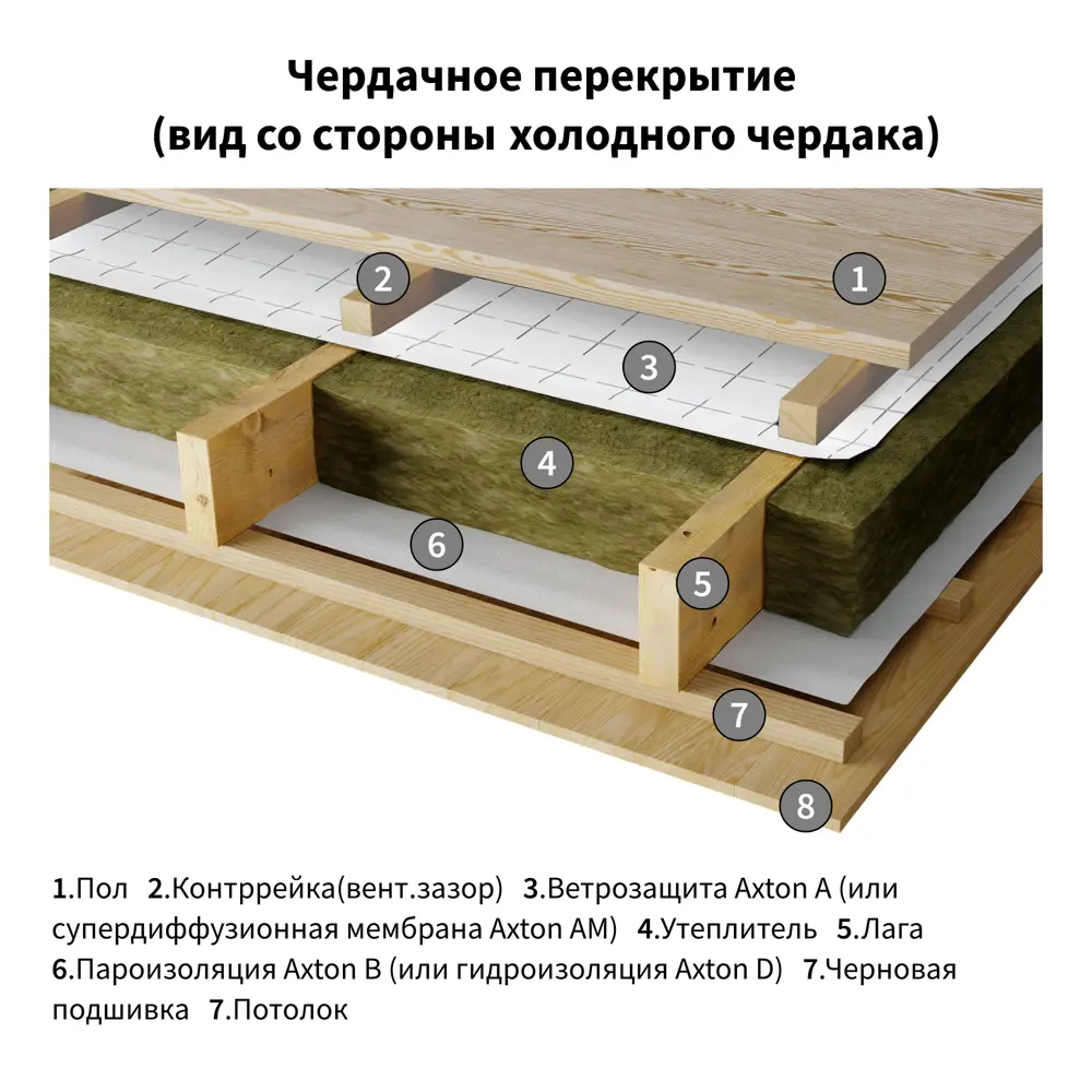 Ветро-влагоизоляция Axton (a) 70 м² STLM-2079876 - Вид №6