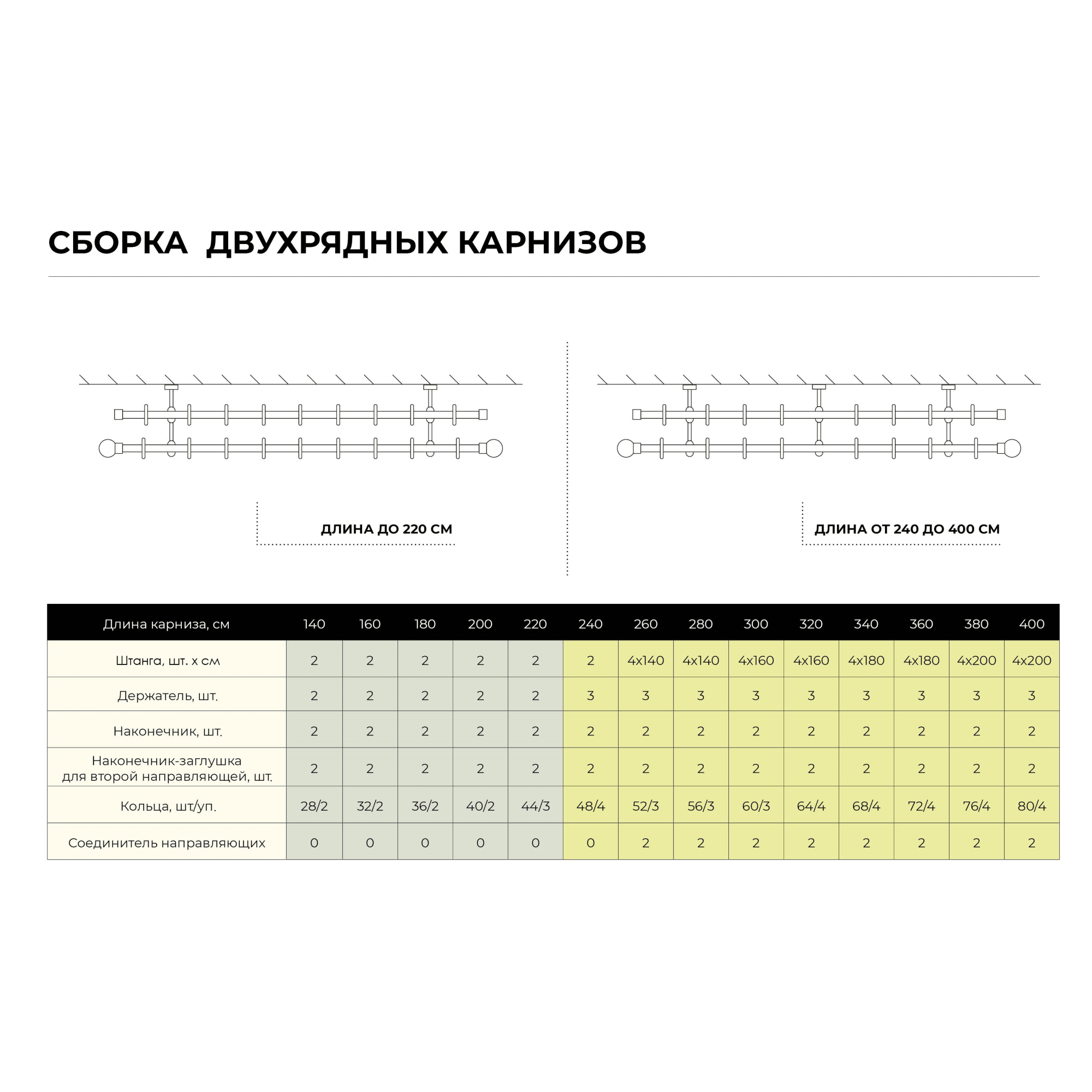 82088871 Штанга гладкая 160 см цвет венге Santreyd  - Вид №3