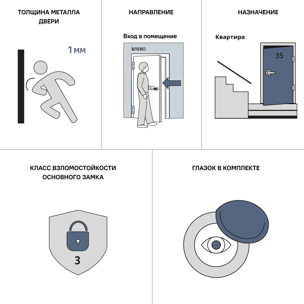 Дверь входная металлическая Альта Фина 86x205 см левая цвет белый TOREX STLM-2115018 - Вид №16