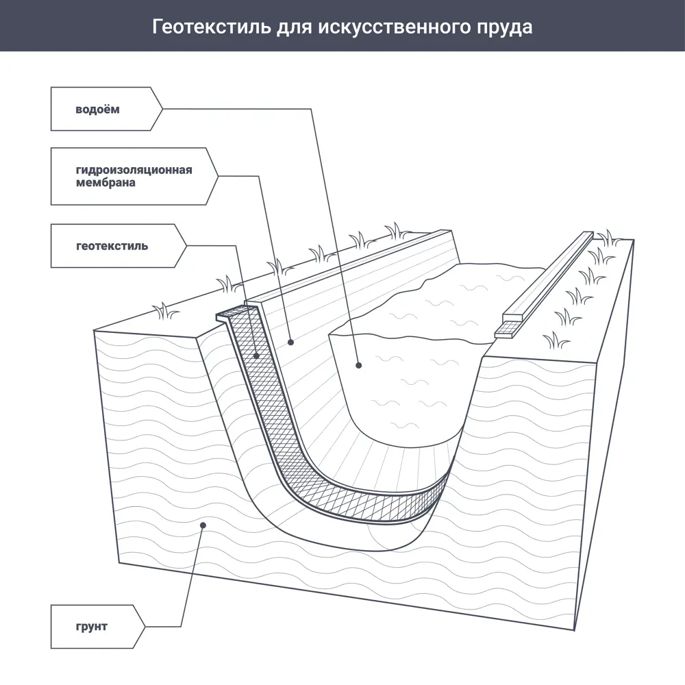 Геотекстиль MONLID 1x50 м коричневый 150 г/м² STLM-2147045 - Вид №5