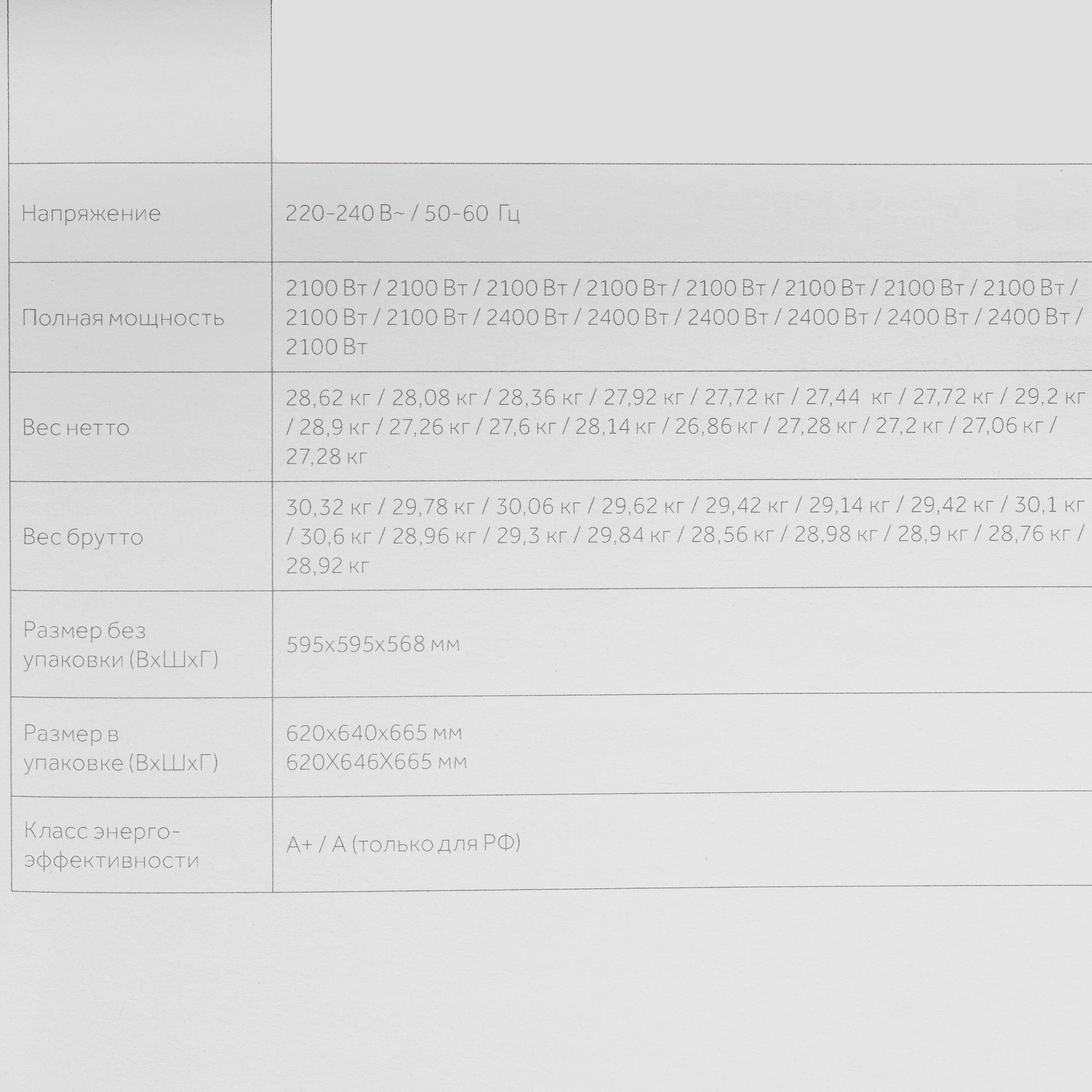 9031467 Электрический духовой шкаф Candy FCT625XL/1 серебристый STDN-0067864 - Вид №10