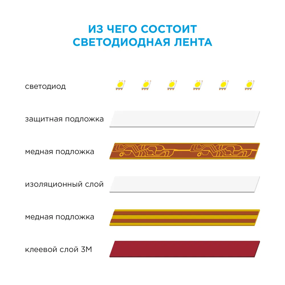 APEYRON Светодиодная лента RGBW для эргономичного освещения рабочей зоны 18709261 STLM-0924050 - Вид №14