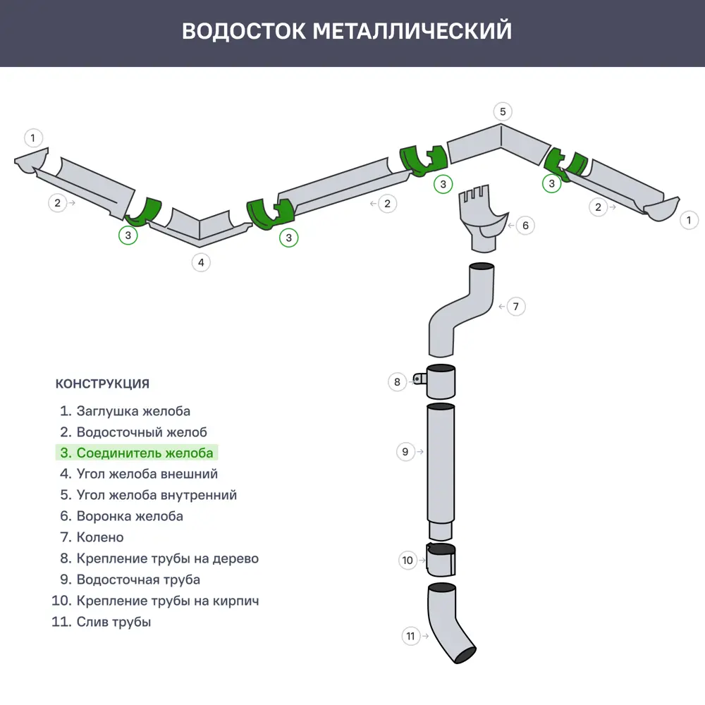 Держатель желоба карнизный ø125 цвет коричневый ВЕГА STLM-2069010 - Вид №2
