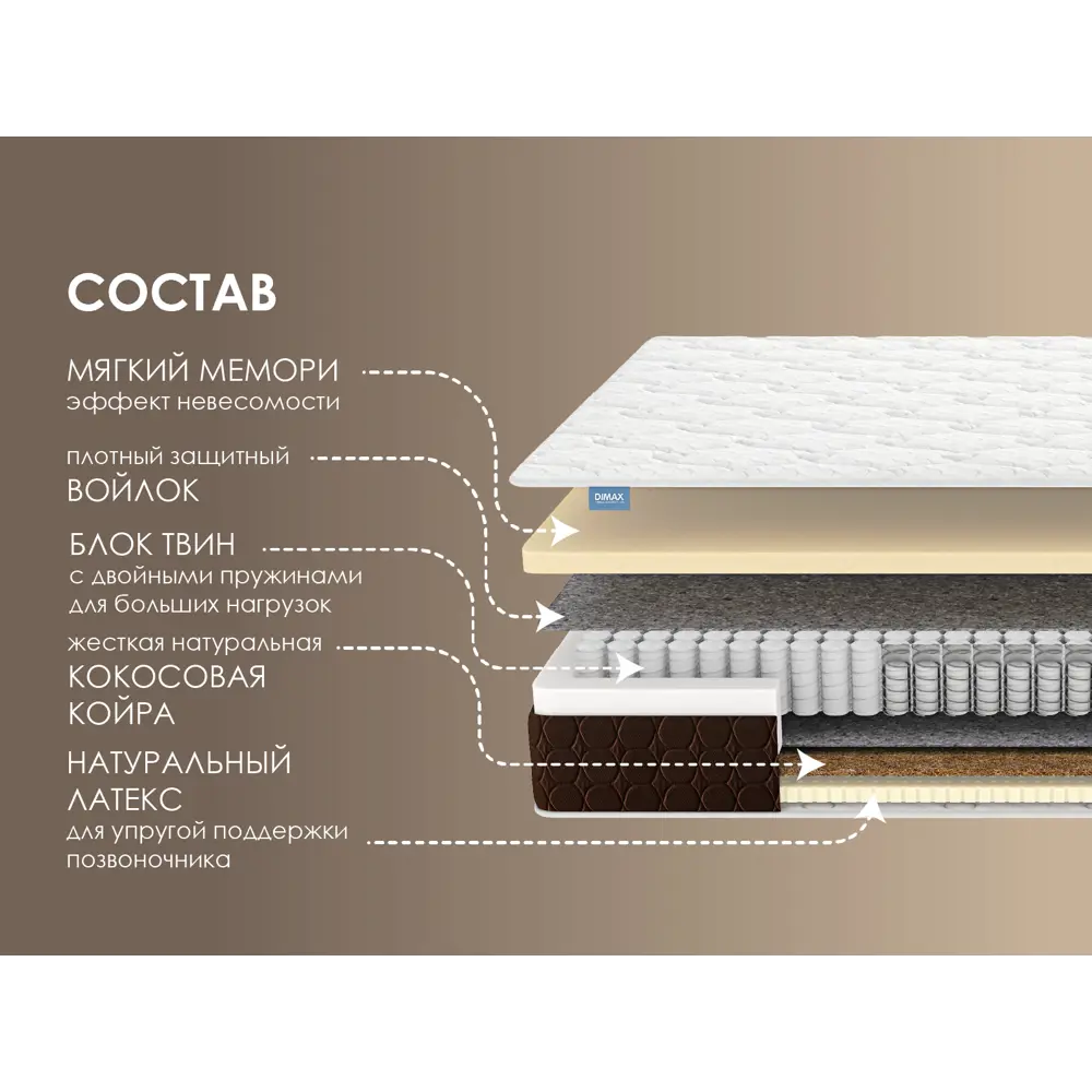 Матрас Димакс Твин Медиум Мемо 120x200x23 см независимый пружинный блок, односпальный