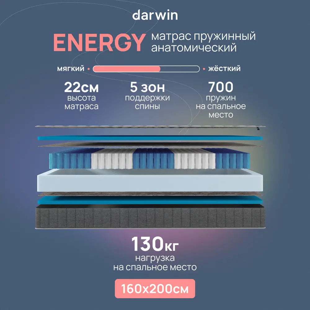 Матрас Darwin Energy 4640216421013 160x200x22 см независимый пружинный блок 2-спальный