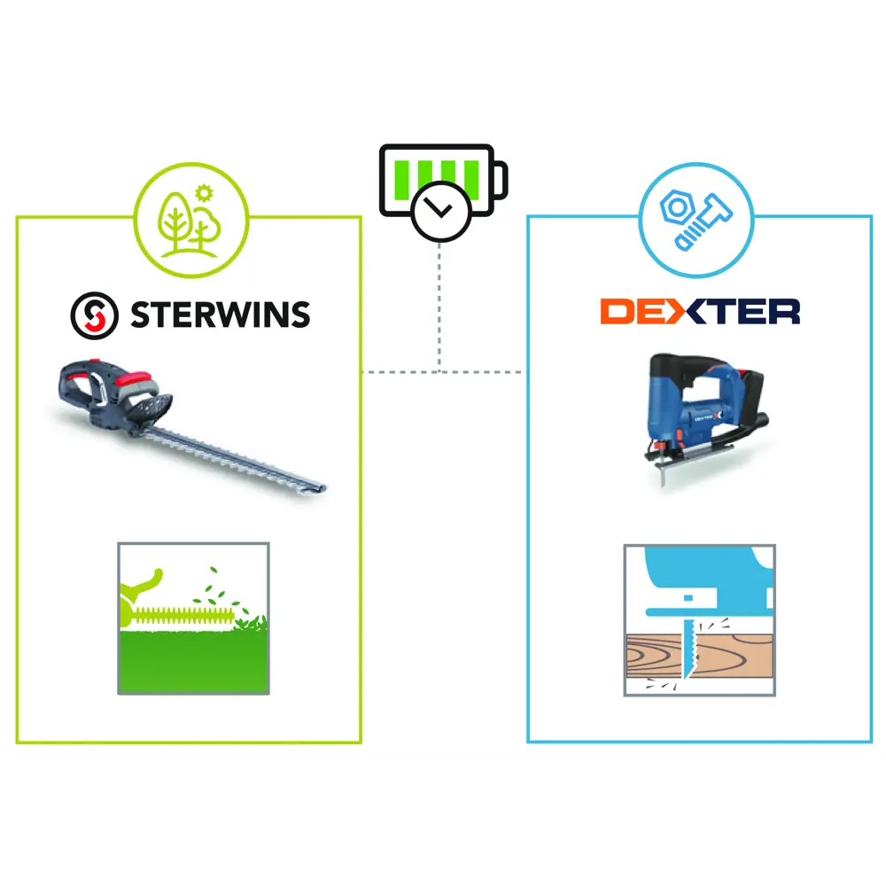 Комплект для зарядки аккумуляторов Lexman 20 В Li-ion, 1x2.5 Ач STLM-2204759 - Вид №2