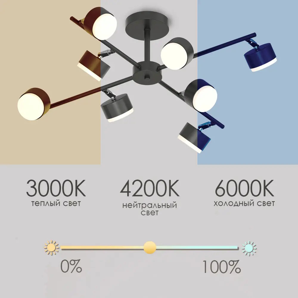 Люстра СЕМЬ ОГНЕЙ Грет - 8-рожковая потолочная в стиле лофт 89421930 STLM-1566232 - Вид №4