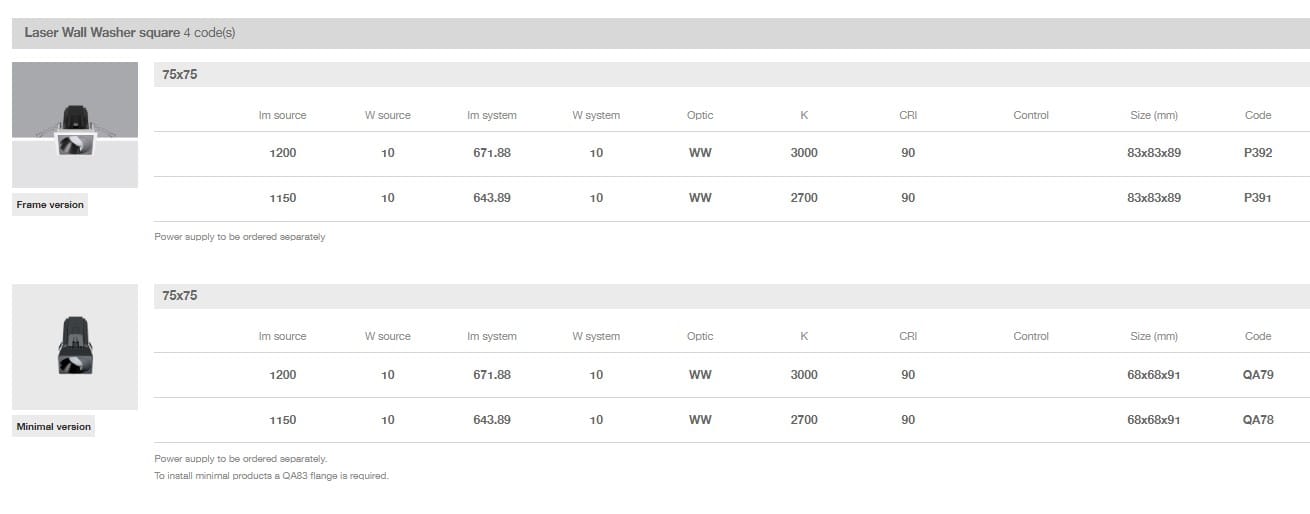 Wall washer quadrato iGuzzini Лазерная ARCH-00091157 - Вид №4