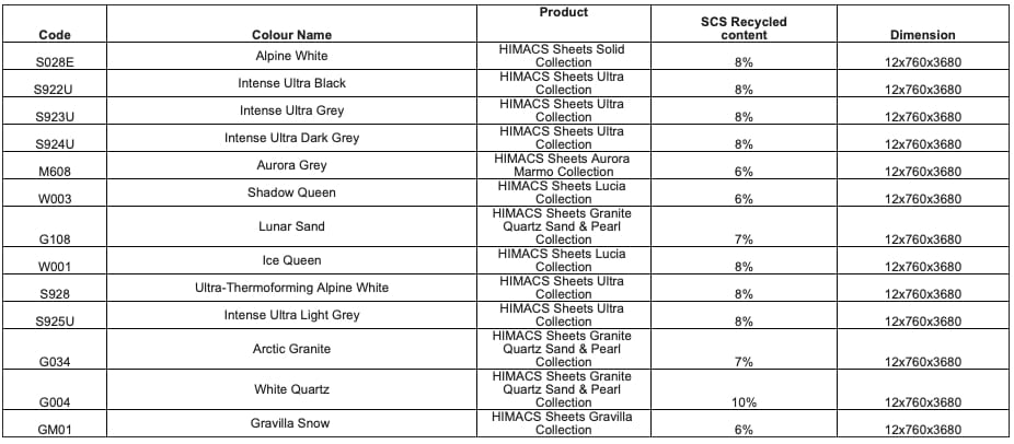 Трехмерная поверхность в твердой поверхности HIMACS HIMACS Recycled ARCH-00079414