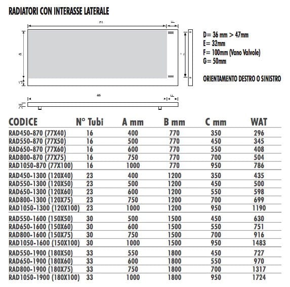 Алюминиевый полотенцесушитель Termo Design текстурная живопись ARCH-00148455 - Вид №3