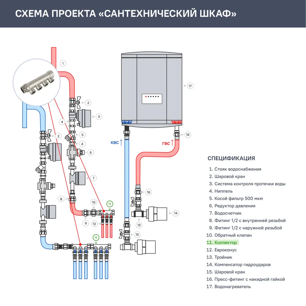 Коллектор с внутренней резьбой Valtec на 4 выхода 1"x1/2" VTc.550.N.0604 STLM-2128799 - Вид №4