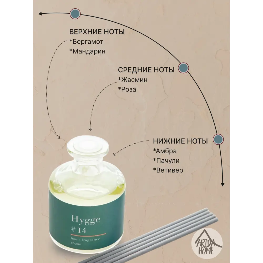Аромадиффузор ARIDA HOME Hygge #14 с абсентовой композицией 89144903 STLM-0079082 - Вид №2