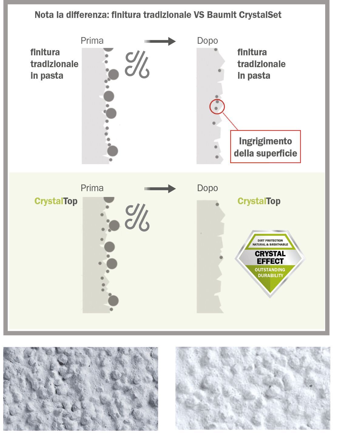 Отделка фасада Baumit BAUMIT CRYSTALSET ARCH-00051012 - Вид №3