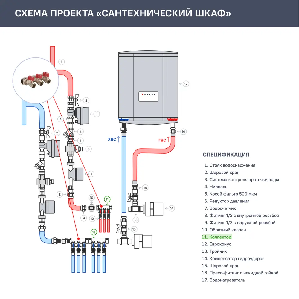 Коллектор Euros на 3 выхода 3/4"x1/2" НР латунь Valtec STLM-2116127 - Вид №2