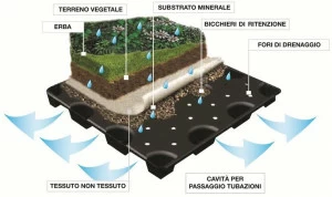 PONTAROLO Система садовой крыши