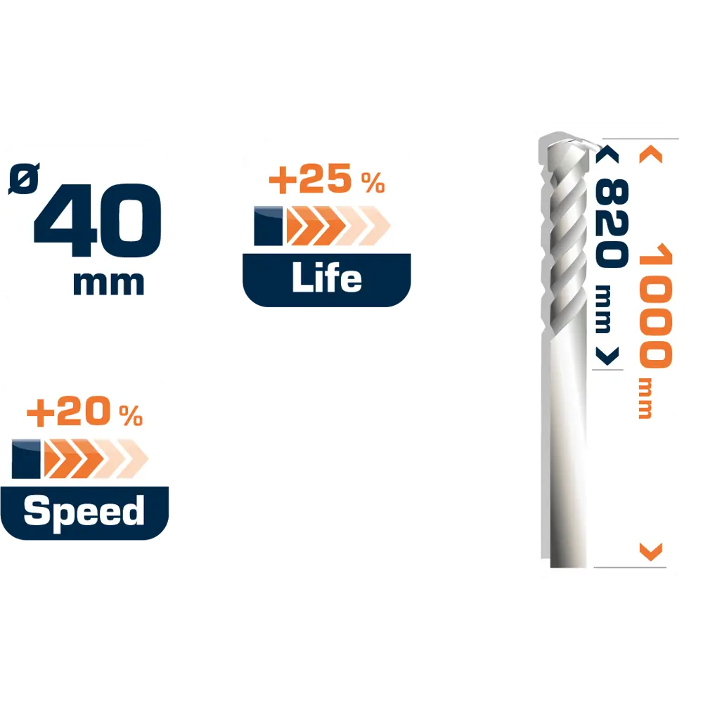 Бур по бетону SDS-max 40х820х1000 мм Dexter FD-A0362 16659942 STLM-2051375  - Вид №4