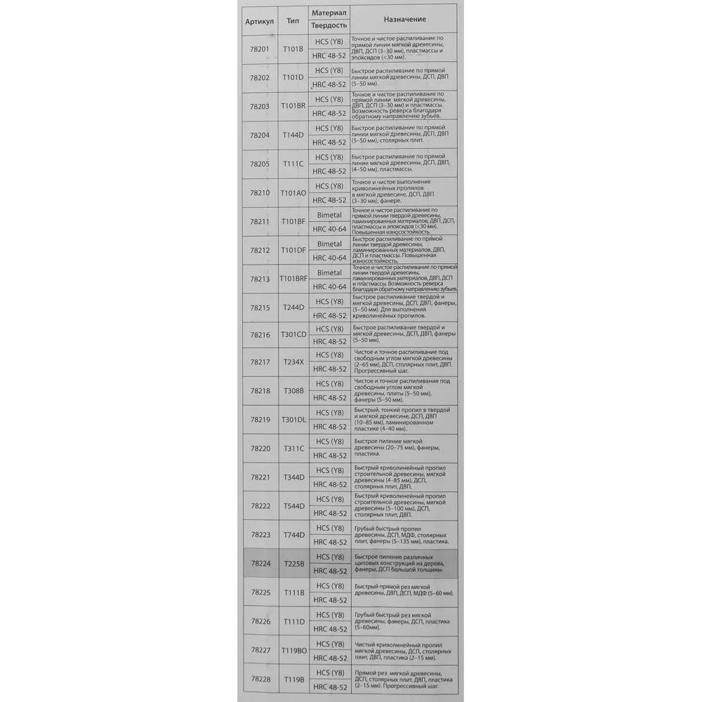 Пилка для лобзика по дереву Matrix T225B чистый рез, 3 шт STLM-2132796 - Вид №4