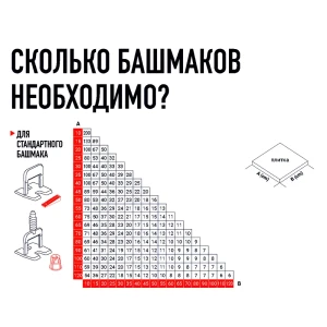 Система выравнивания плитки зажим Bellota LSW015 1.5мм 250шт