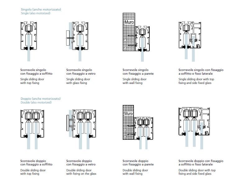 Комплект раздвижных дверей Nuova Oxidal OXIDAL петли ARCH-00003415 - Вид №2