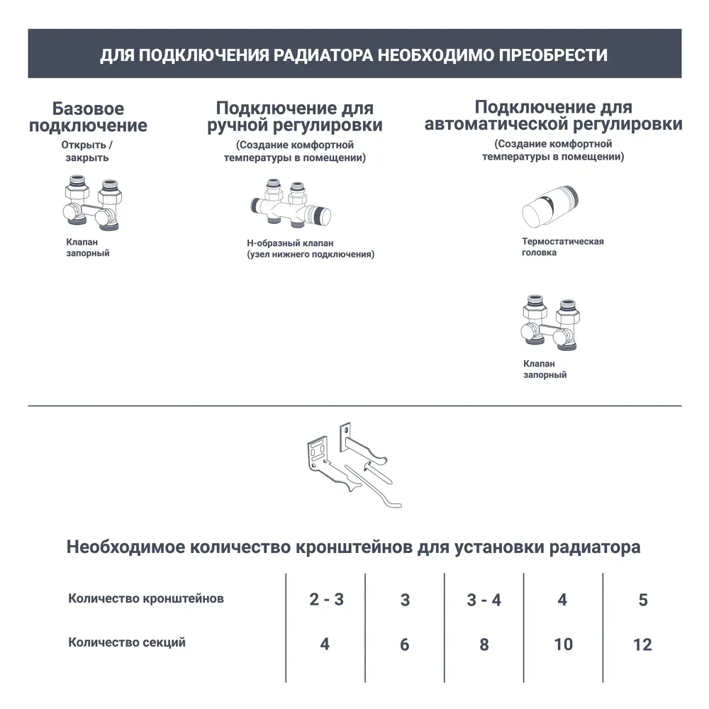 Радиатор секционный Rifar Base 500/100 биметалл 6 секций нижнее правое подключение цвет белый В500 STLM-2132637 - Вид №8