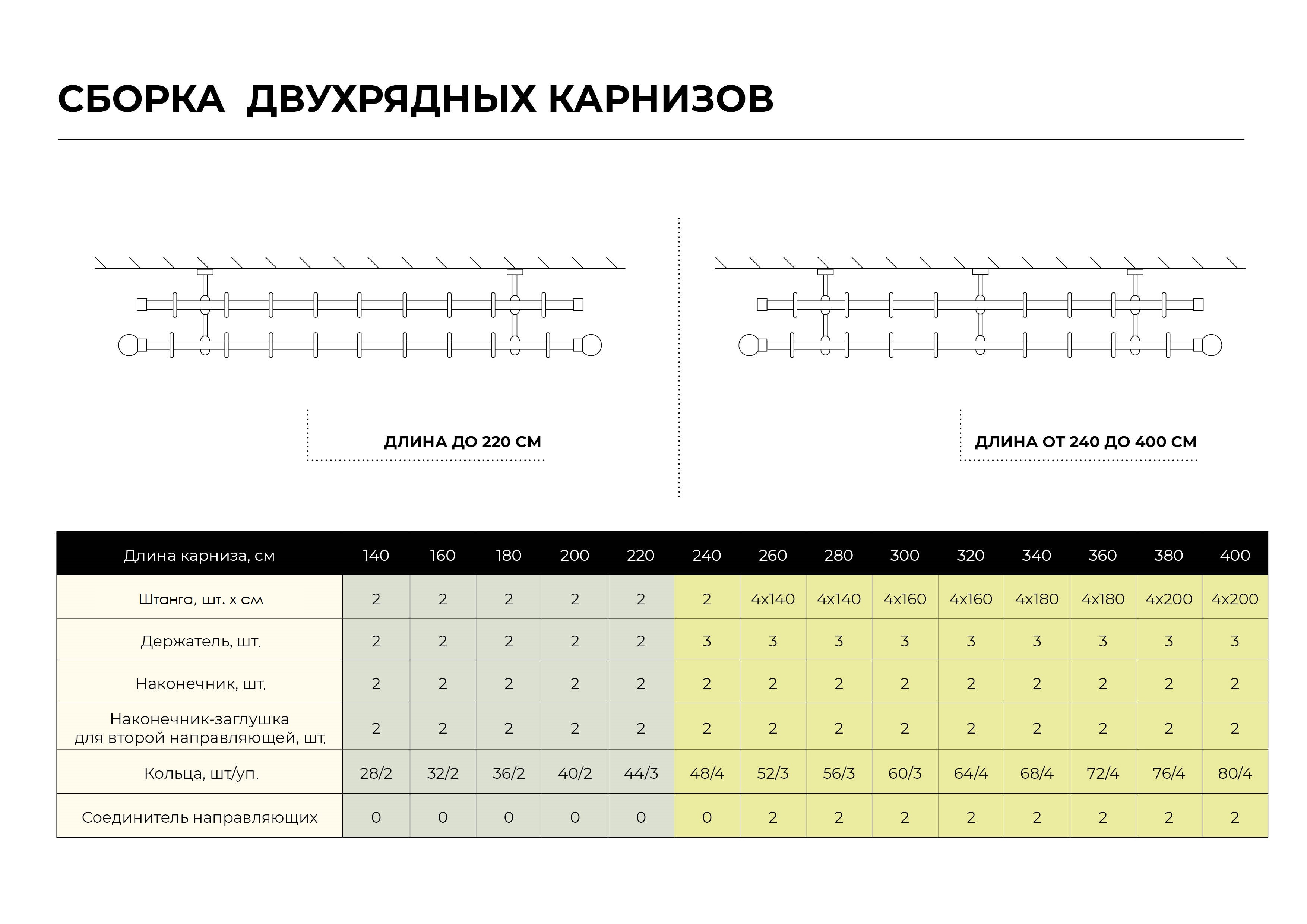 Держатель Santreyd для третьей штанги карниза 20 мм цвет венге 15086417 STLM-0005348 - Вид №3