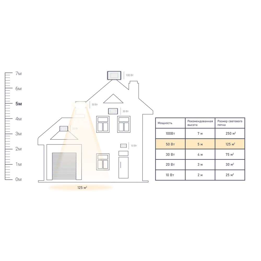 APEYRON LED-прожектор трансформер 50Вт для уличного освещения 82535312 STLM-0029158 - Вид №3