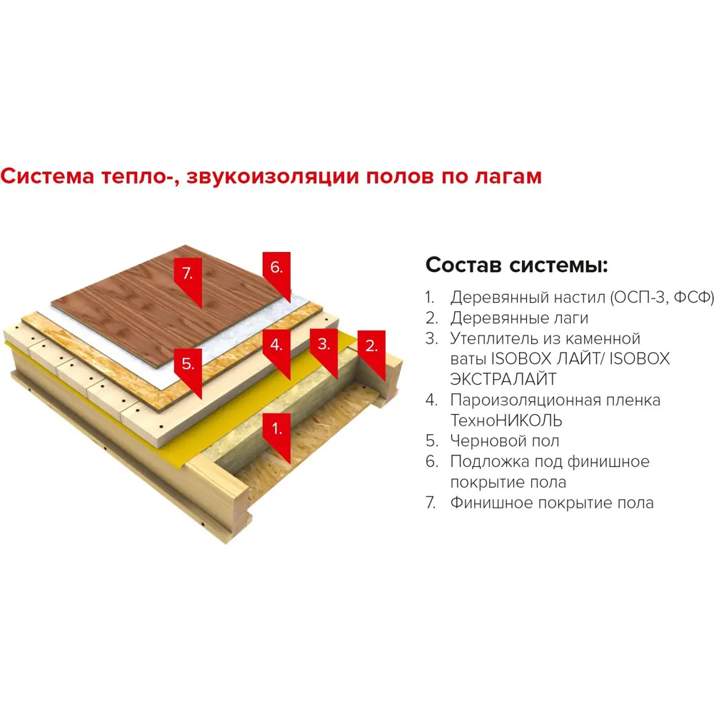 Каменная вата Изобокс 50 мм, 8.64 м2 ТЕХНОНИКОЛЬ STLM-2136632 - Вид №3