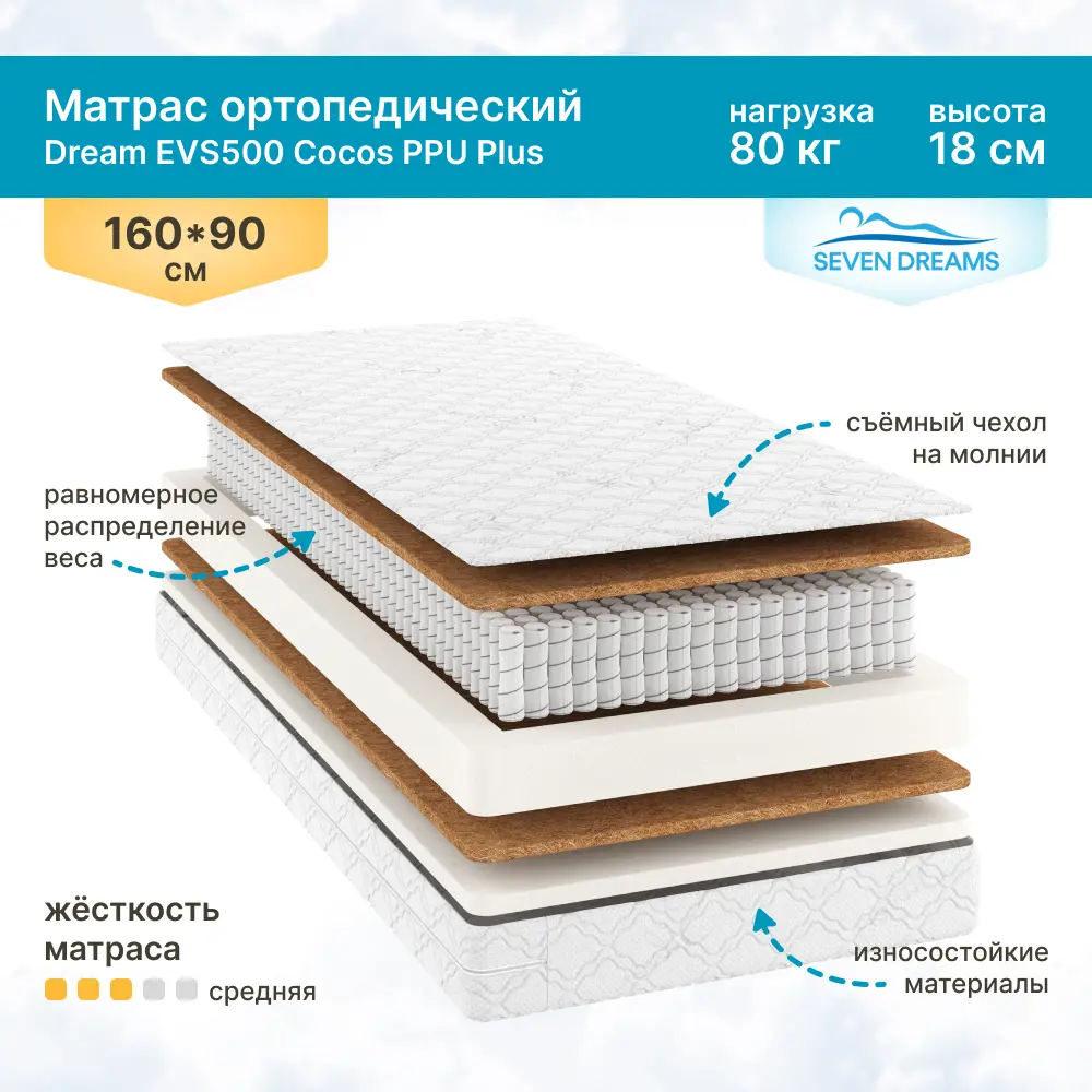91537592 Матрас Seven Dreams Dream EVS500 Cocos 90x18x160 см независимый пружинный блок, односпальный STLM-1036469