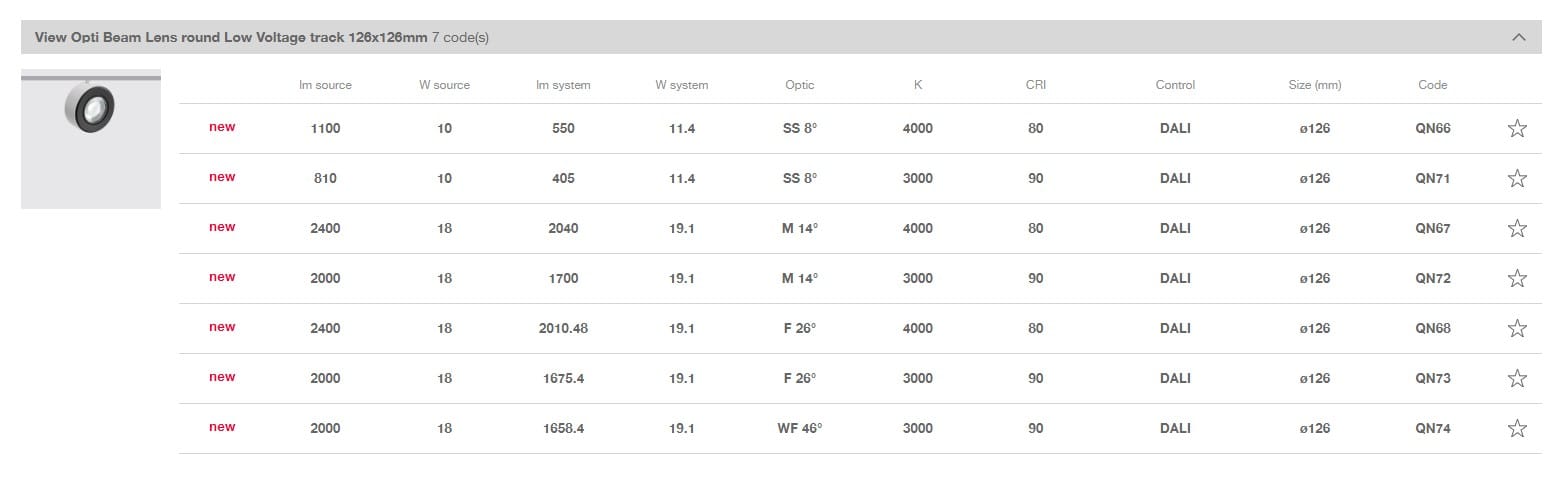 Заливка формы алюминия Сид освещения следа iGuzzini VIEW OPTI BEAM LENS ROUND LW ARCH-00120719 - Вид №3