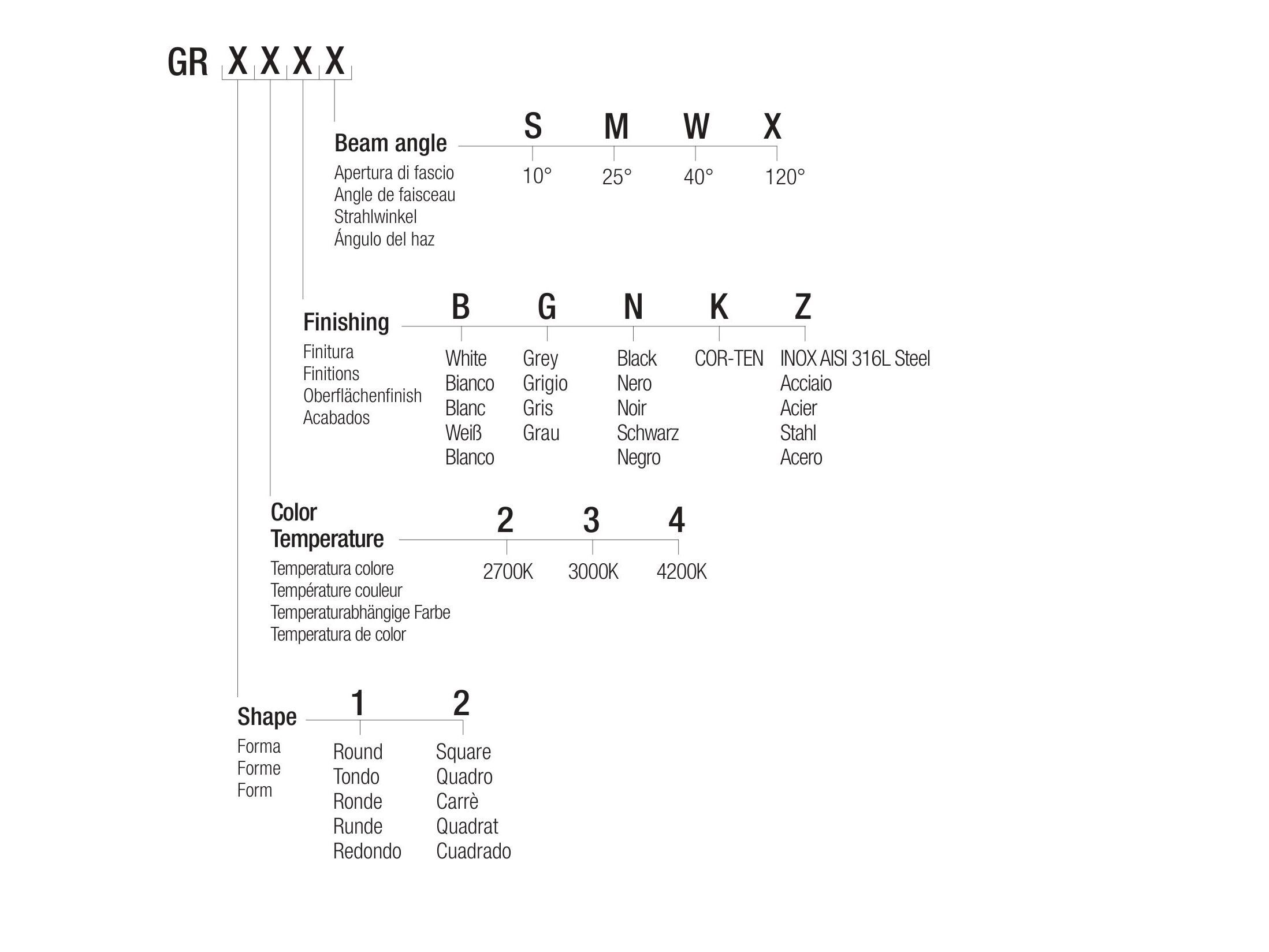 Утопленный светодиодный прожектор Flexalighting GREG ARCH-00053333 - Вид №3