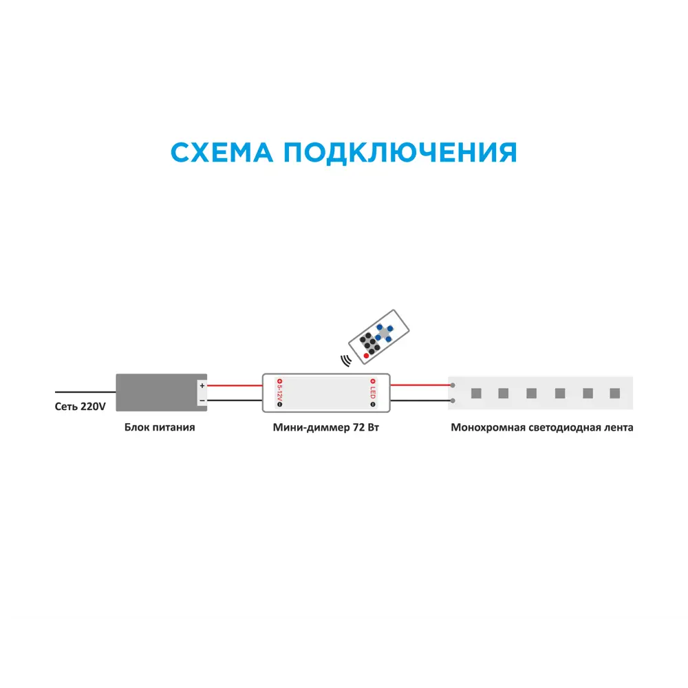 Комплект светодиодной ленты Apeyron - готовое решение для современного освещения 89729932 STLM-0079939 - Вид №12