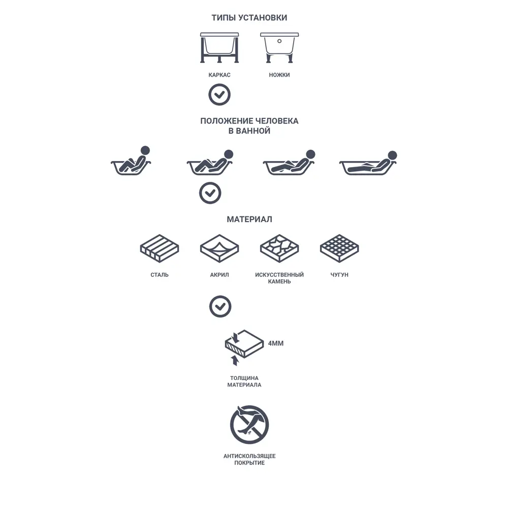 Акриловая ванна Sensea Remix 150×75 см для пристенной установки 82279911 STLM-0023937 - Вид №3