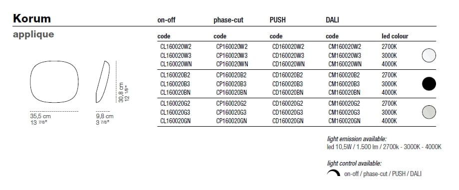 Светодиодные настенные светильники Cini&Nils Korum ARCH-00043879 - Вид №2