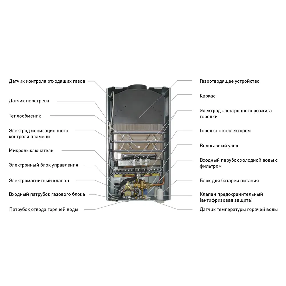Колонка газовая Oasis Eco L-20 10 л/мин цвет разноцветный STLM-2094240 - Вид №6