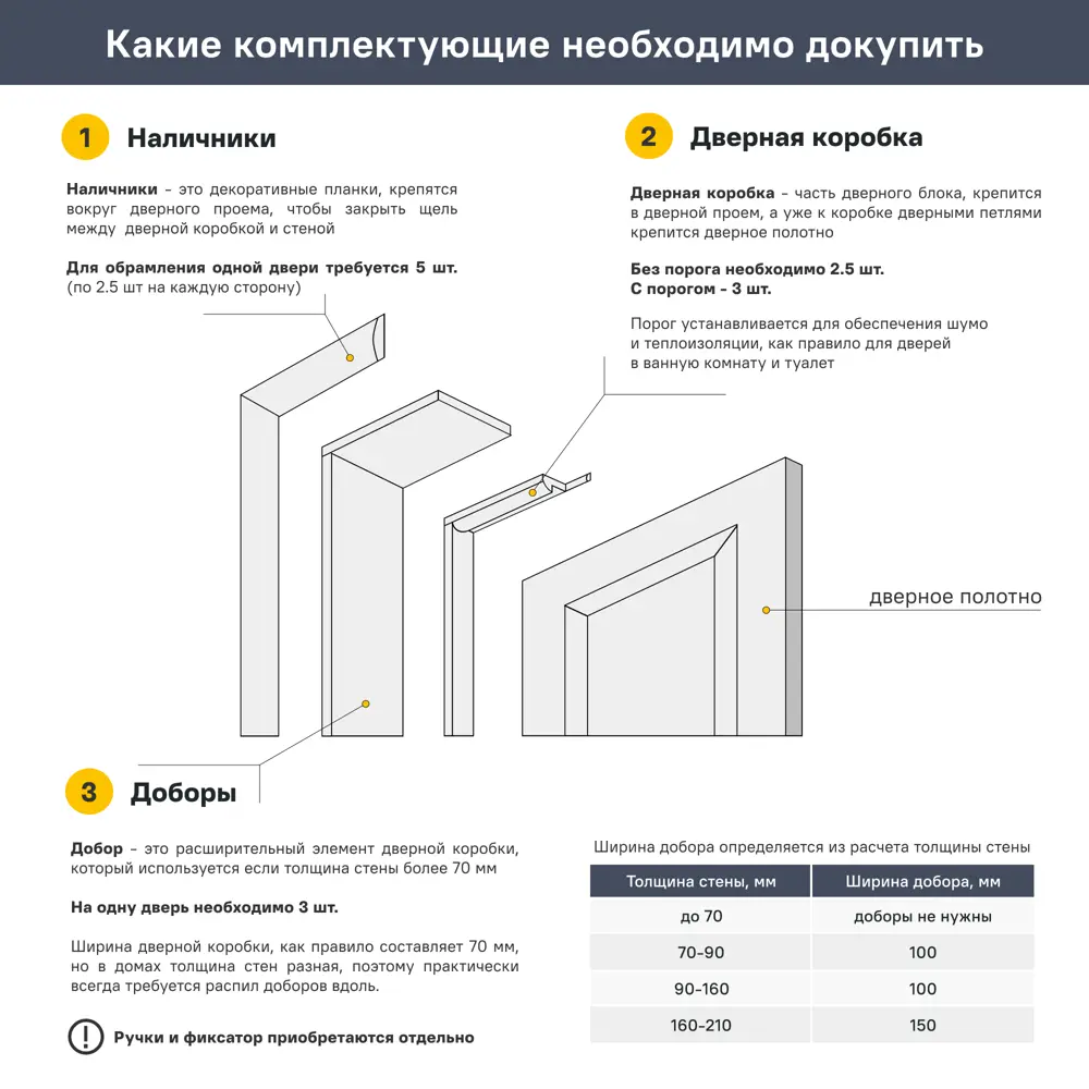 Дверь межкомнатная глухая с замком и петлями в комплекте Сейши 60x200 см эмаль цвет белый 89377732 STLM-2038284 VELLDORIS  - Вид №7
