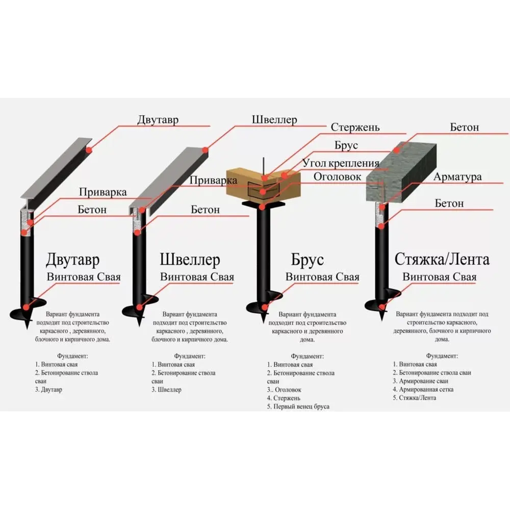 Свая винтовая 89x3000 мм ТАВРОС STLM-2028547 - Вид №4