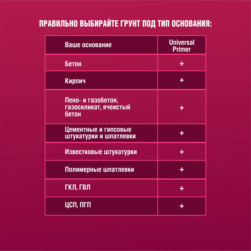 Грунтовка акрил-силиконовая Боларс Multi Sil Primer 10 кг STLM-2053711 - Вид №5