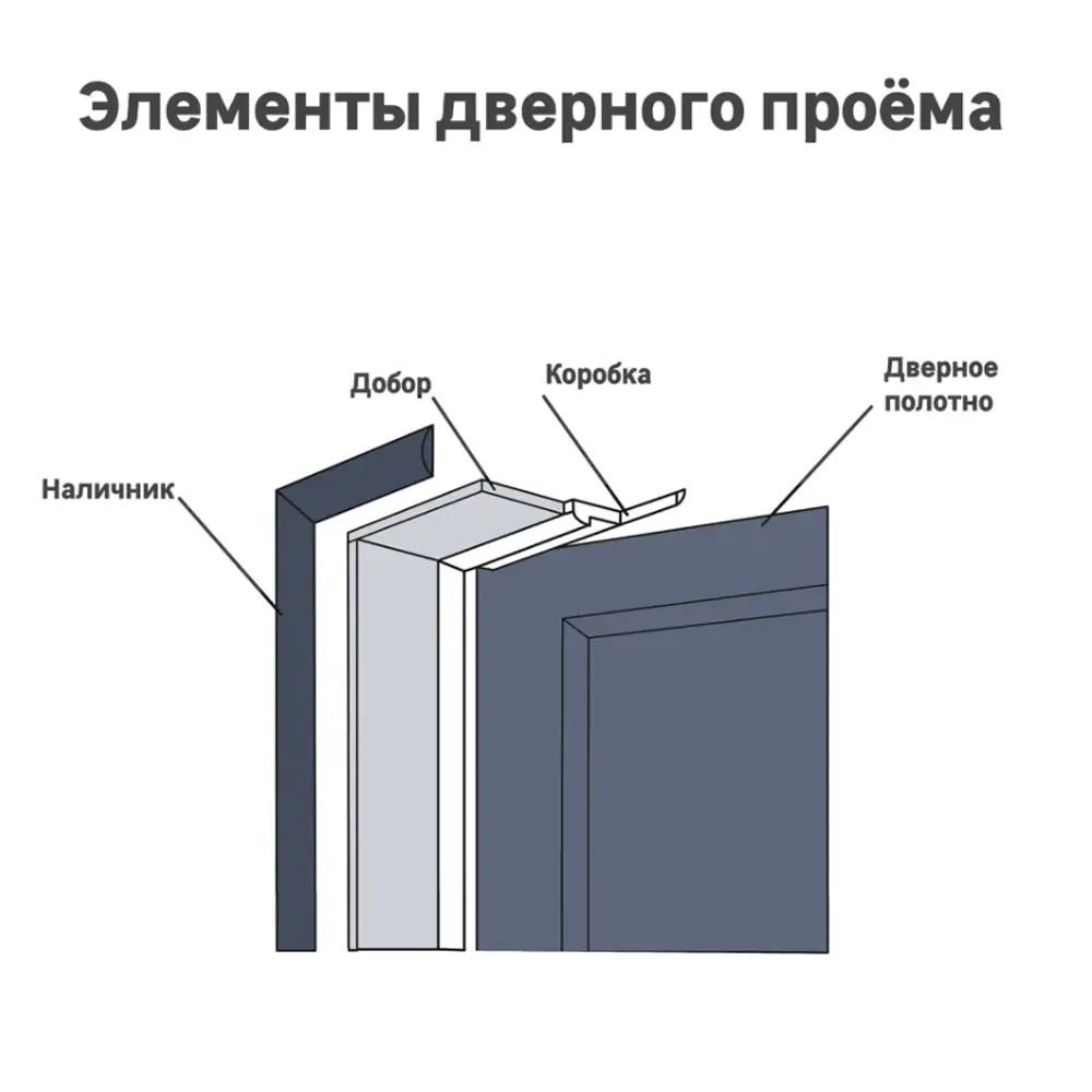 Наличник телескопический 2400x70x10 мм эмаль цвет гейнсборо (5 шт.) 89438732 STLM-2090470 RUMAX  - Вид №3