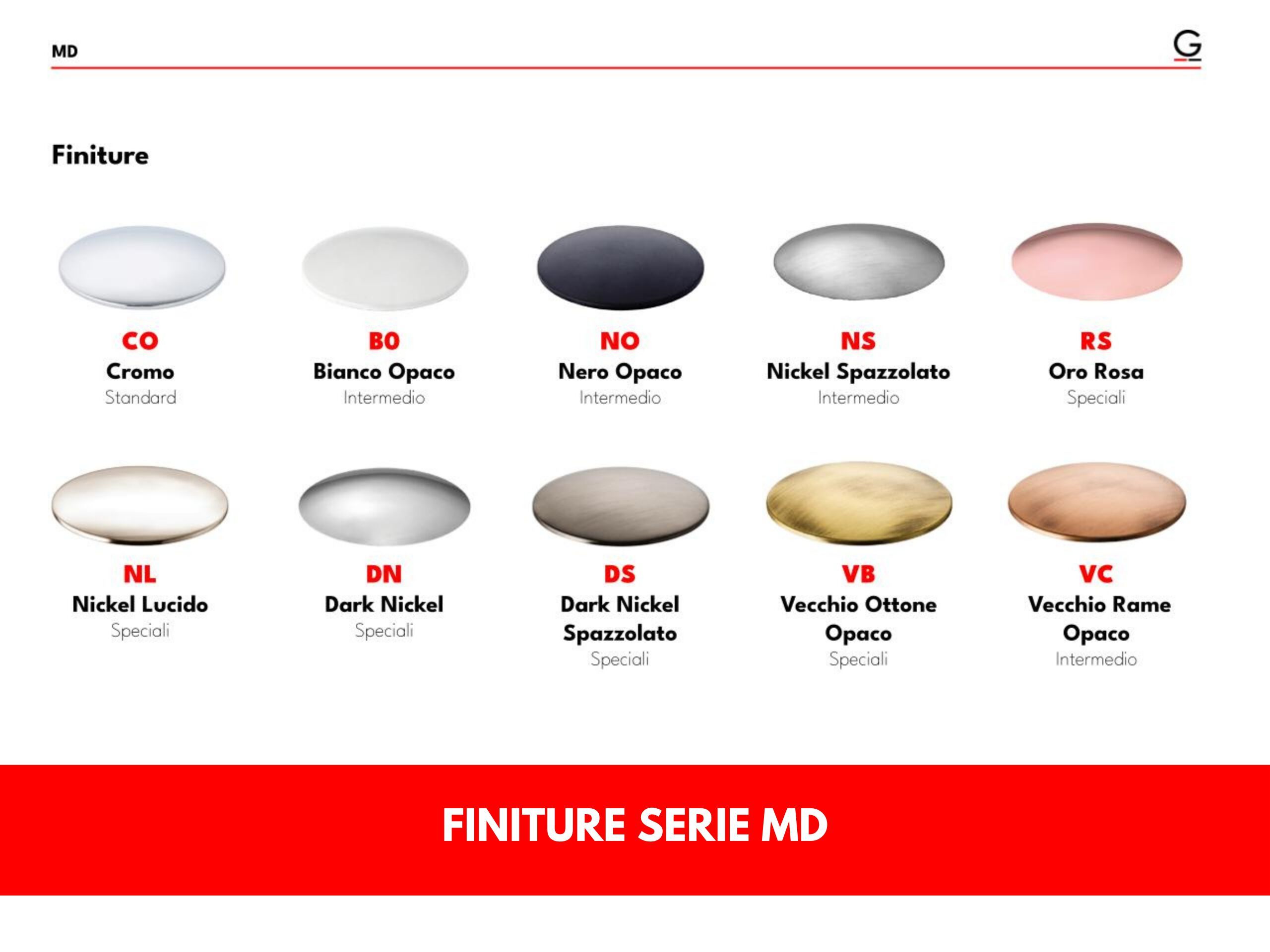 Однорычажный смеситель для раковины GATTONI MD ARCH-00016186 - Вид №1