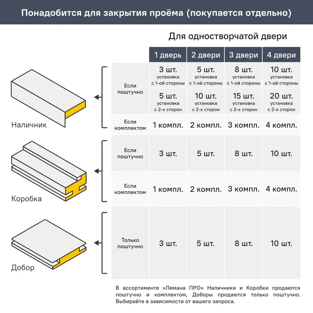 МАРИО РИОЛИ Межкомнатная дверь Сиена Г - элегантное решение для вашего пространства 89397484 STLM-1577764 - Вид №9