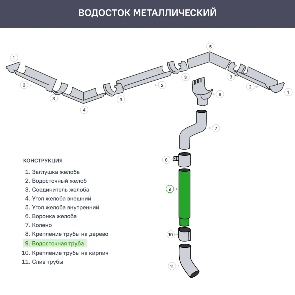 Труба круглая D90 мм 1000 мм цвет вишня ВЕГА STLM-2045121 - Вид №2
