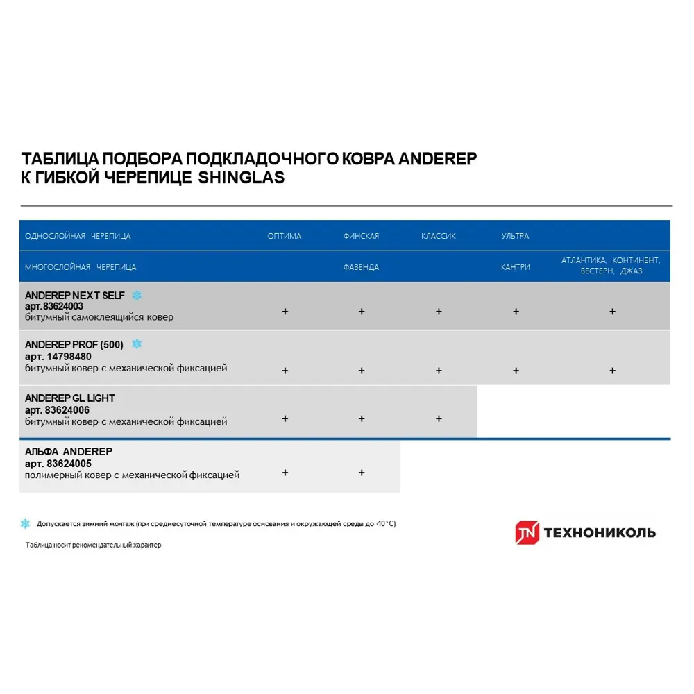 Гибкая черепица Технониколь Фазенда зеленый 2.6 м² STLM-2078149 - Вид №8