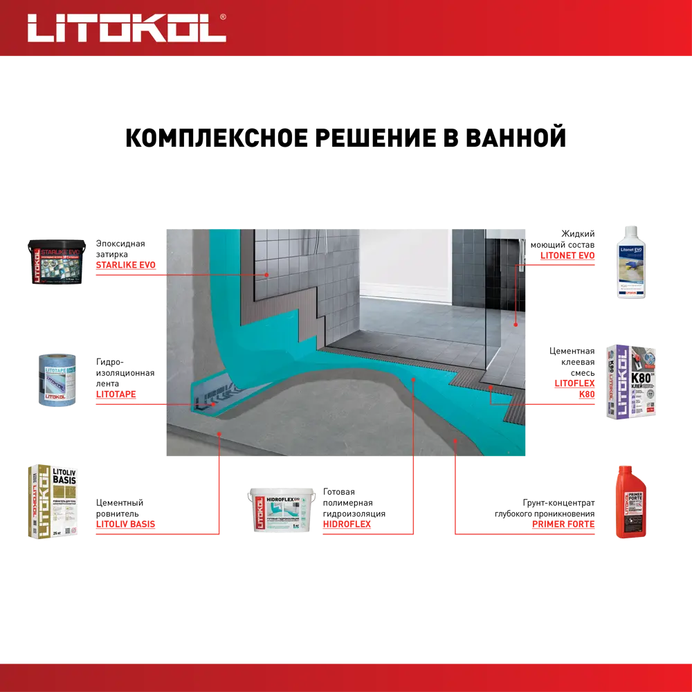 Ровнитель для пола Litoliv Basis 25 кг Litokol STLM-2047460 - Вид №4
