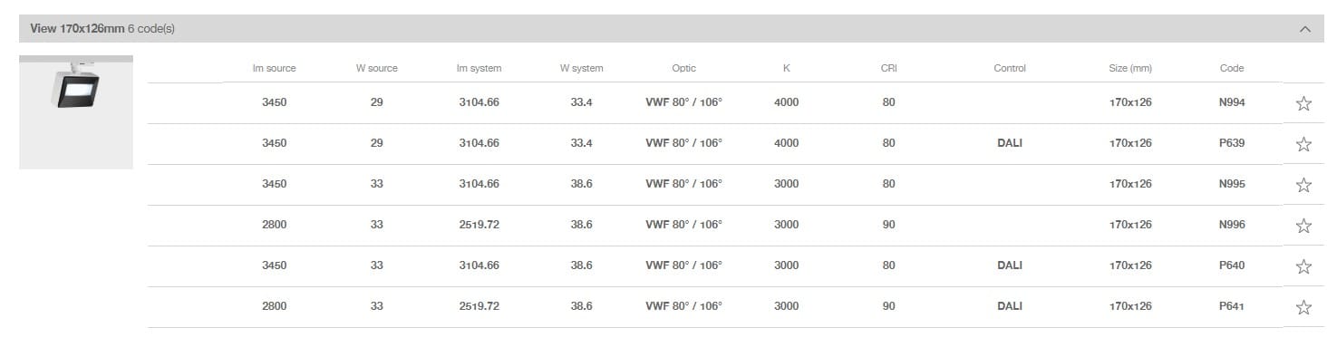 Заливка формы алюминия Сид освещения следа iGuzzini View Opti Linear ARCH-00049853 - Вид №8