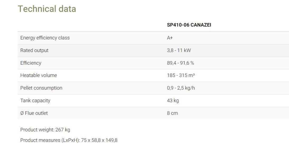 Печь на гранулах из фаянса Piazzetta ARCH-00145971 - Вид №2